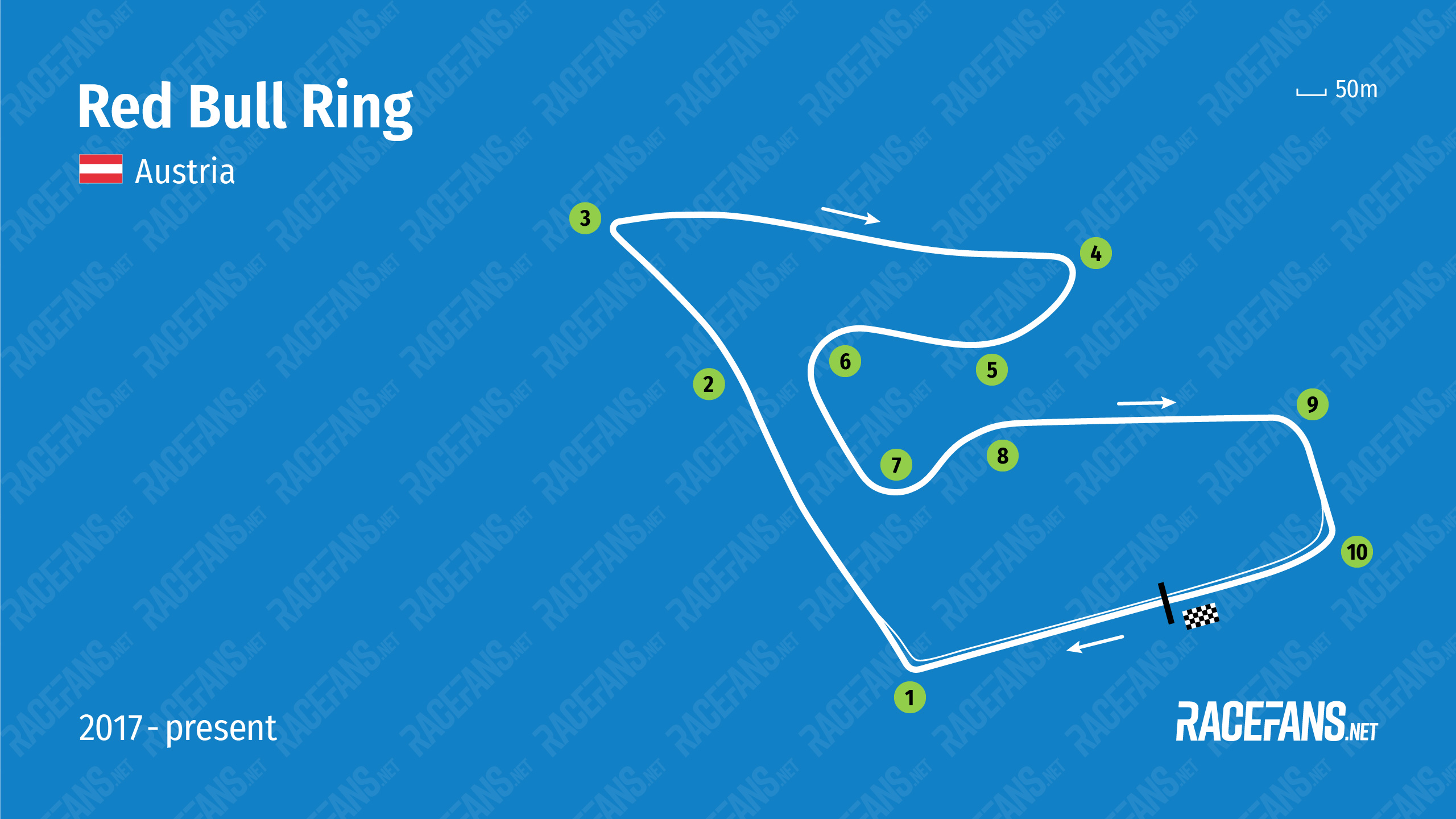 Red Bull Ring, 2020